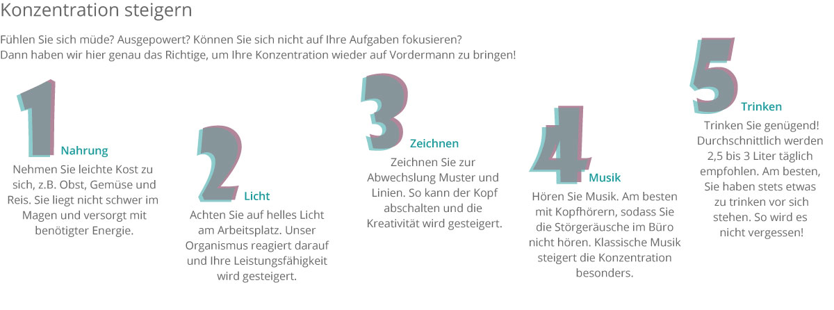 Grafik Konzentration steigern