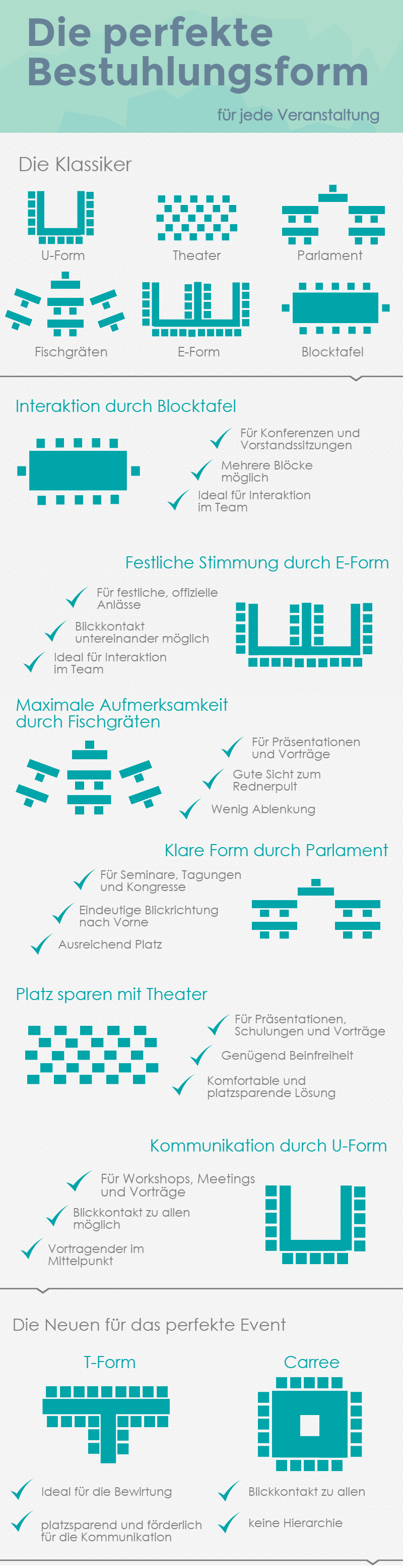 Bestuhlungsformen